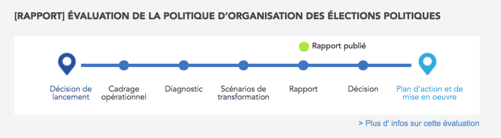 évaluation www.eval.fr SGMAP