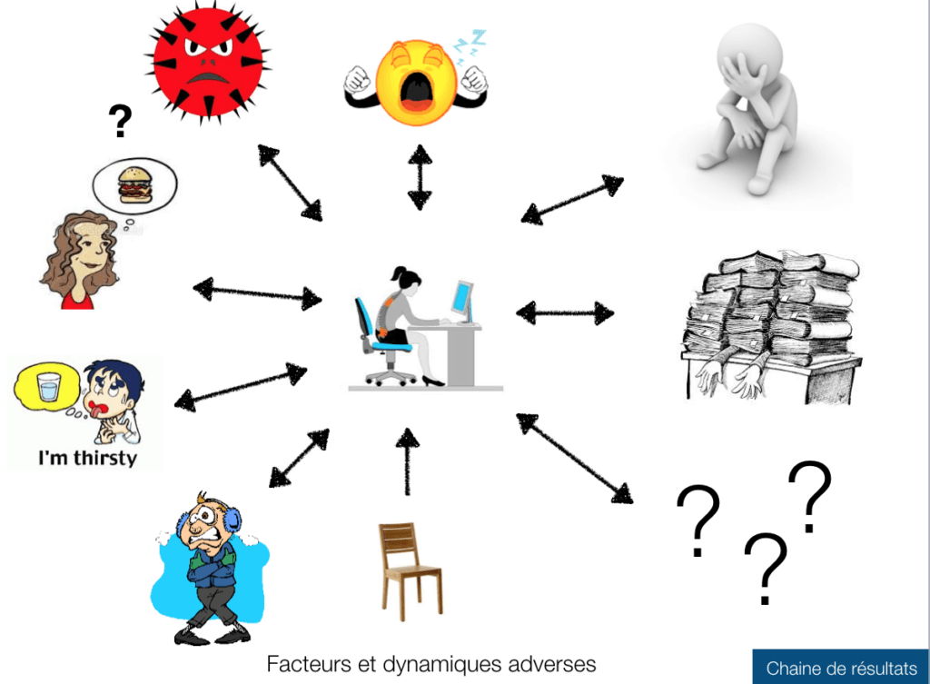 Présenter les facteurs et dynamiques adverses dans une chaine de résultats