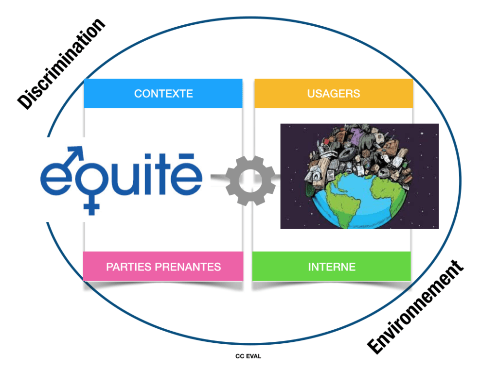 équité, environnement, tableau de bord prospectif