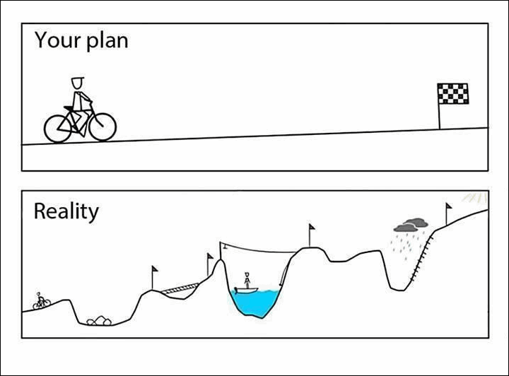 Planification vs réalité