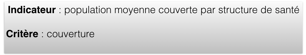 Indicateur : population moyenne couverte par structure de santé

Critère : couverture