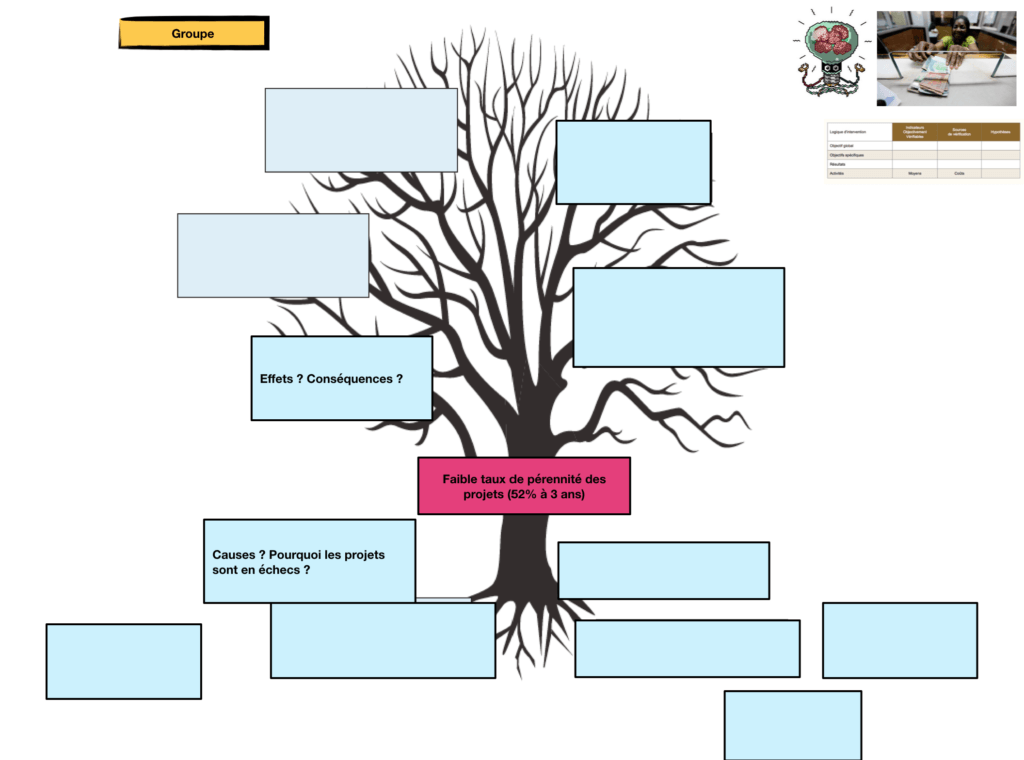 exemple arbre à problème microfinance : problème principal