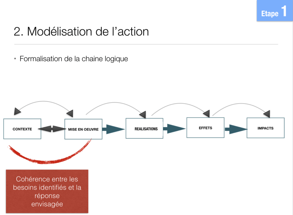 Implementation gap