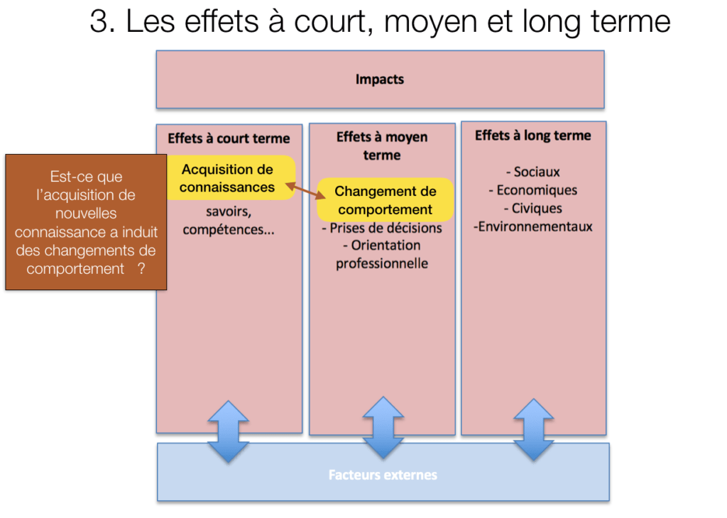 Formulation des questions évaluatives à partir du modèle logique