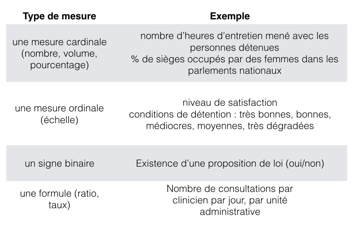 Les indicateurs - EVAL
