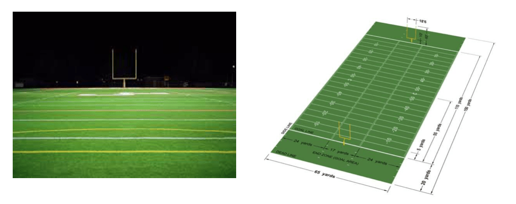 OKR : des similitudes avec les règles du football américain : des objectifs et des jalons - Objectives and Key Results