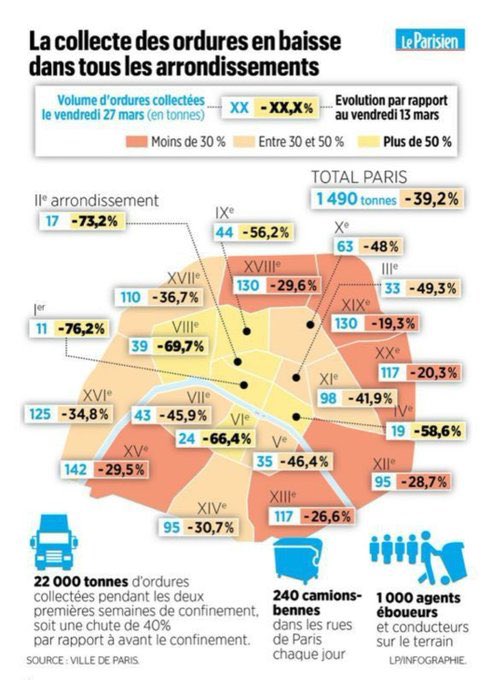 Carte de Paris : volume d'ordures collectées - proxy de la mesure des parisiens ayant quitté la capitale