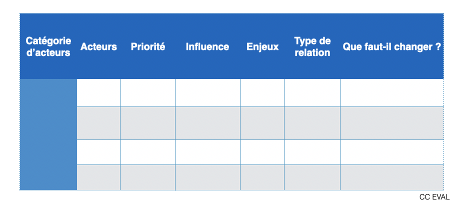 analyse des parties prenantes sous forme de tableur