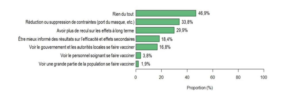 Enquête CAP 2021 COVID