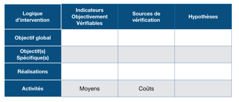 Matriceducadrelogique1024×4381 – EVAL