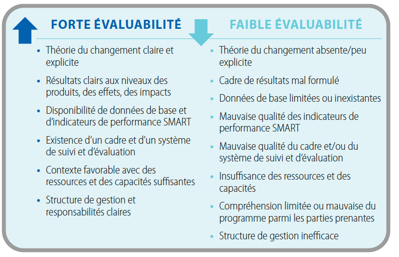 évaluabilité